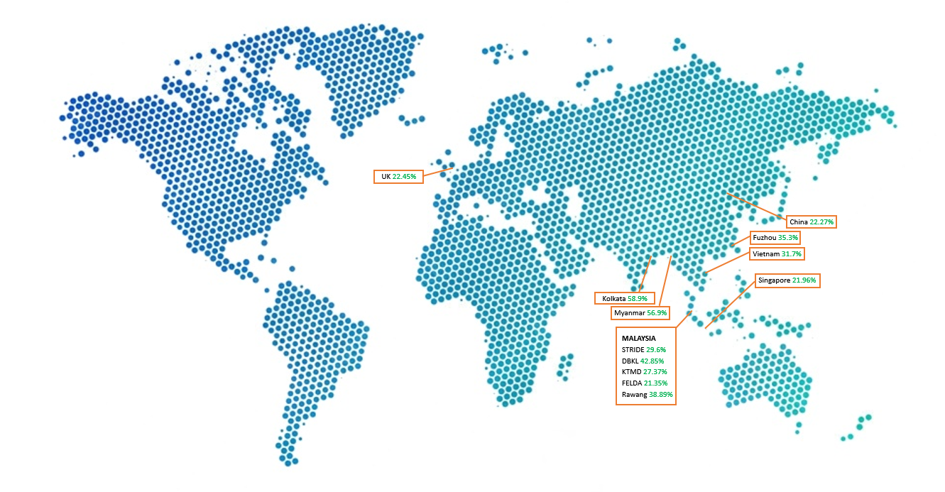 World map marking the seven countries where Nucleus field tests were conducted, with fuel-saving results for China, Myanmar, Singapore, India, the United Kingdom, Vietnam, and Malaysia